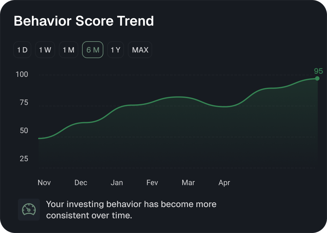 Aperçu du score comportemental TradeMind
